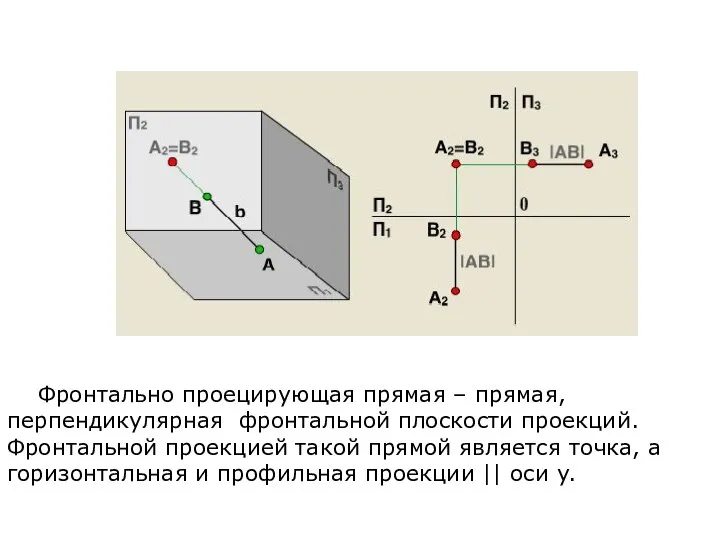 Фронтально проецирующая прямая – прямая, перпендикулярная фронтальной плоскости проекций. Фронтальной проекцией