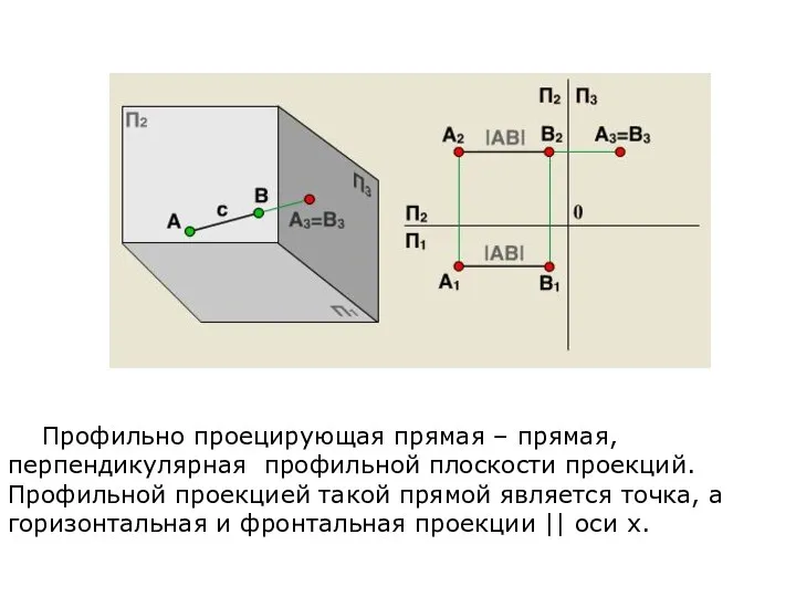 Профильно проецирующая прямая – прямая, перпендикулярная профильной плоскости проекций. Профильной проекцией