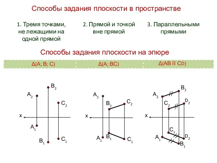 х А2 В2 С2 С1 А1 В1 х А2 В2 С2