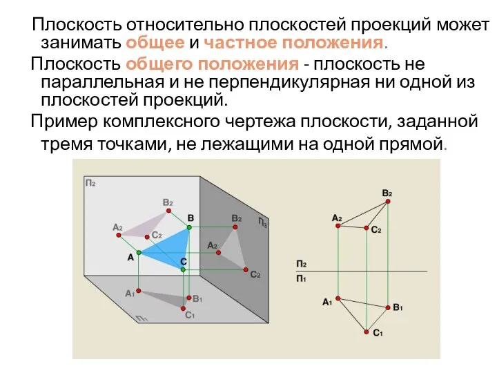 Плоскость относительно плоскостей проекций может занимать общее и частное положения. Плоскость