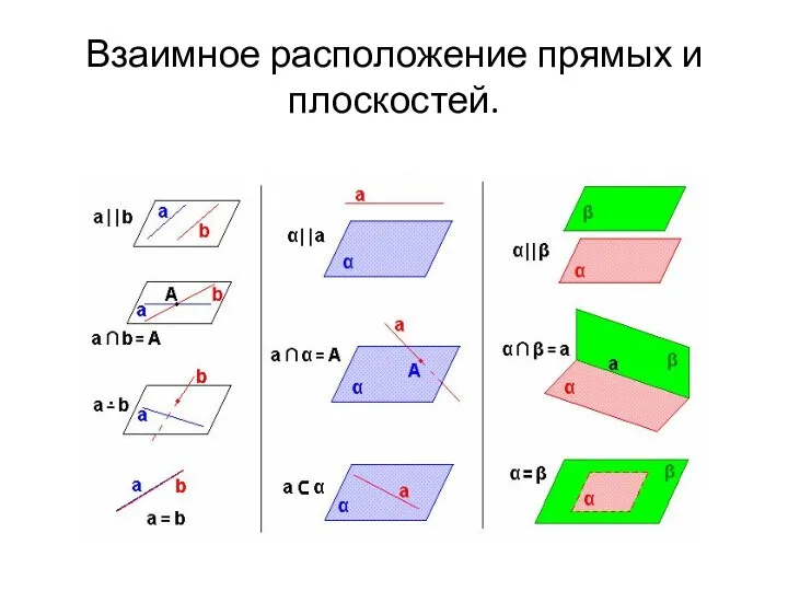 Взаимное расположение прямых и плоскостей.