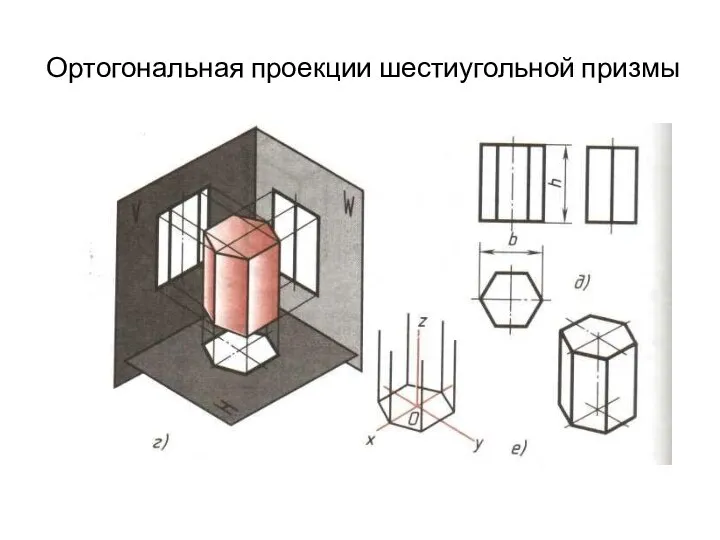 Ортогональная проекции шестиугольной призмы