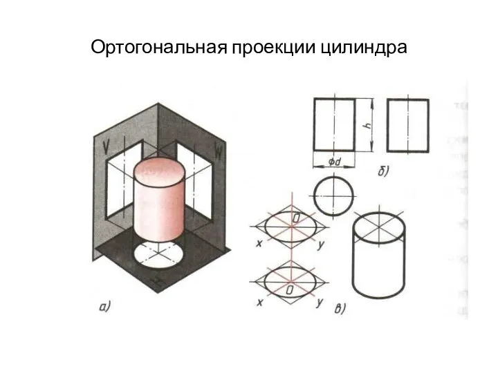 Ортогональная проекции цилиндра