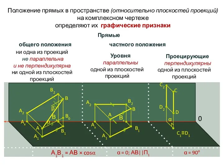 α β A1 B1 A A2 Ax B B2 α =