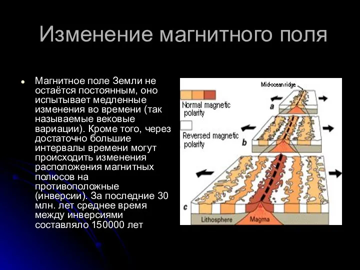 Изменение магнитного поля Магнитное поле Земли не остаётся постоянным, оно испытывает