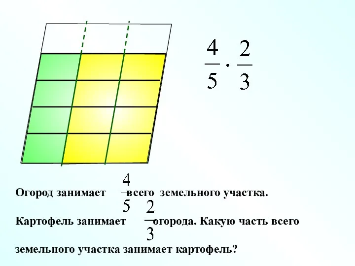 Огород занимает всего земельного участка. Картофель занимает огорода. Какую часть всего земельного участка занимает картофель?