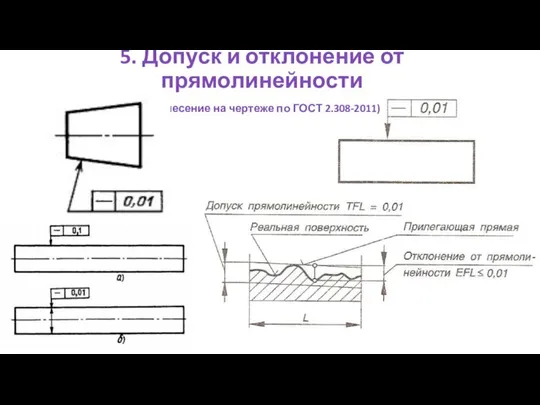 5. Допуск и отклонение от прямолинейности (нанесение на чертеже по ГОСТ 2.308-2011)