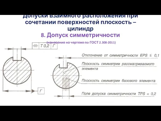 Допуски взаимного расположения при сочетании поверхностей плоскость – цилиндр 8. Допуск