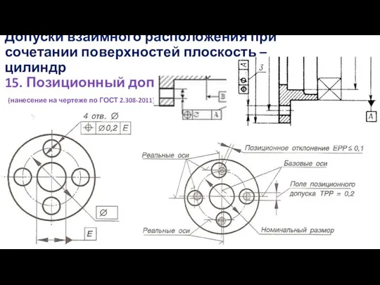 Допуски взаимного расположения при сочетании поверхностей плоскость – цилиндр 15. Позиционный