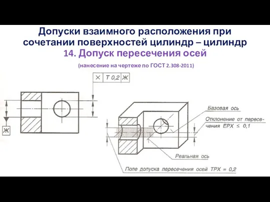 Допуски взаимного расположения при сочетании поверхностей цилиндр – цилиндр 14. Допуск