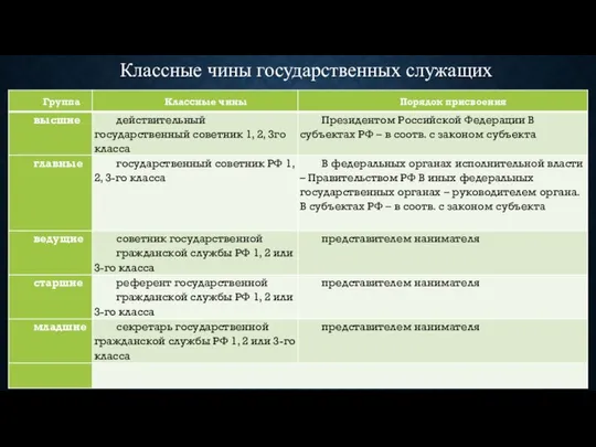 Классные чины государственных служащих