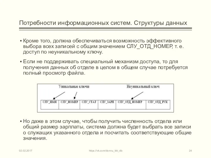 Потребности информационных систем. Структуры данных Кроме того, должна обеспечиваться возможность эффективного