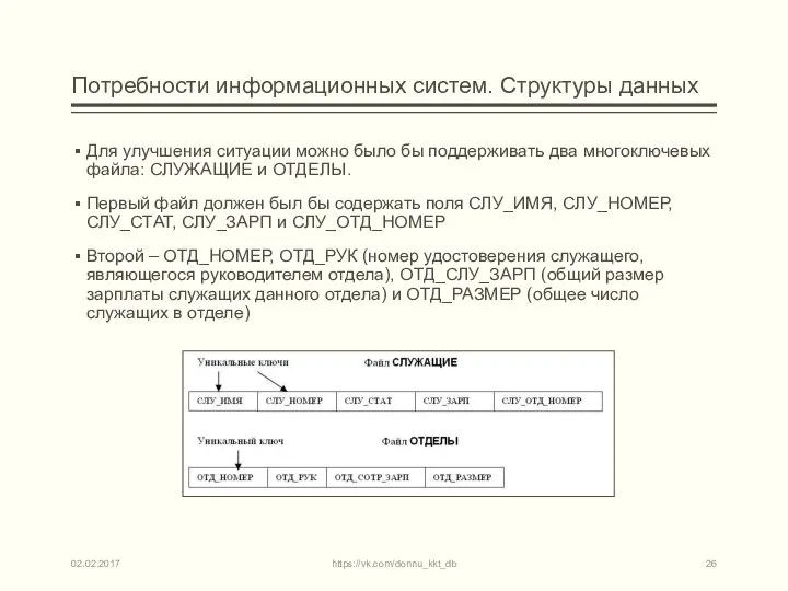 Потребности информационных систем. Структуры данных Для улучшения ситуации можно было бы