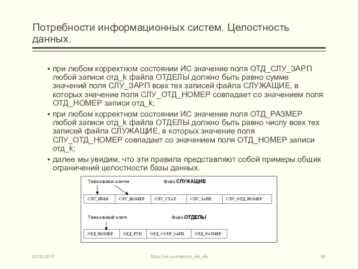 Потребности информационных систем. Целостность данных. при любом корректном состоянии ИС значение