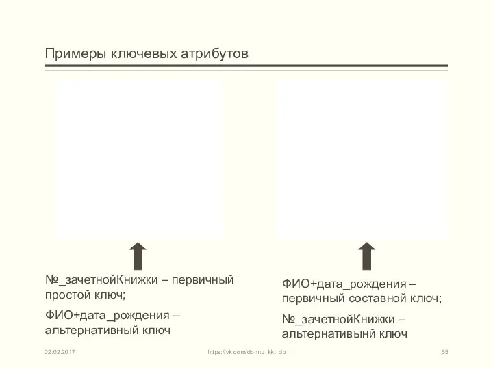 Примеры ключевых атрибутов 02.02.2017 https://vk.com/donnu_kkt_db