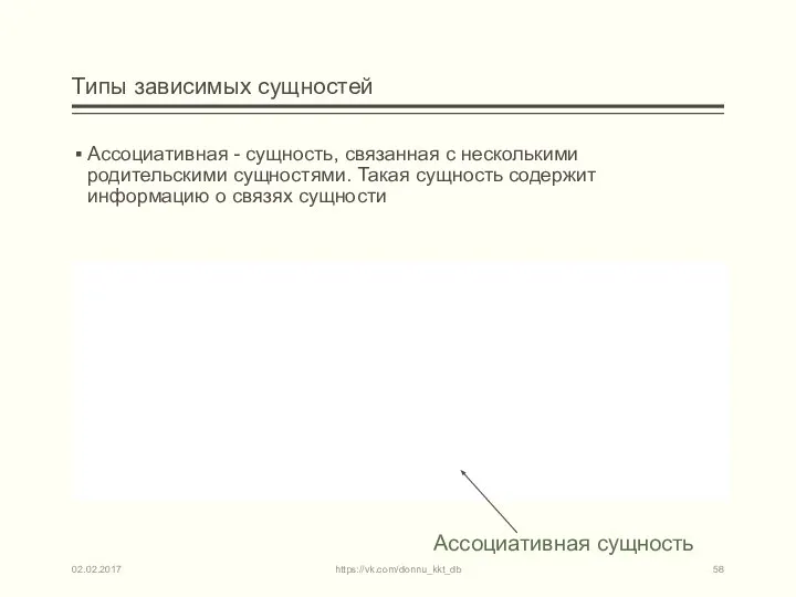 Типы зависимых сущностей Ассоциативная - сущность, связанная с несколькими родительскими сущностями.