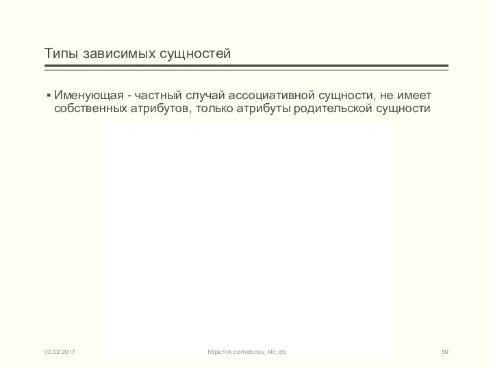 Типы зависимых сущностей Именующая - частный случай ассоциативной сущности, не имеет