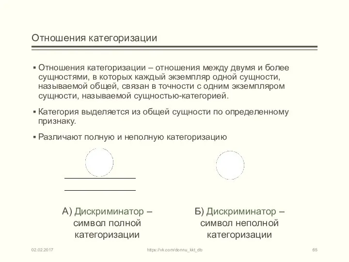 Отношения категоризации Отношения категоризации – отношения между двумя и более сущностями,