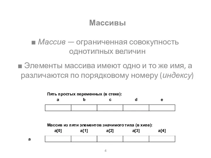 Массивы Массив — ограниченная совокупность однотипных величин Элементы массива имеют одно