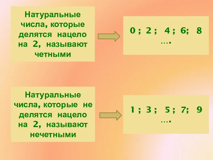 Натуральные числа, которые делятся нацело на 2, называют четными 0 ;