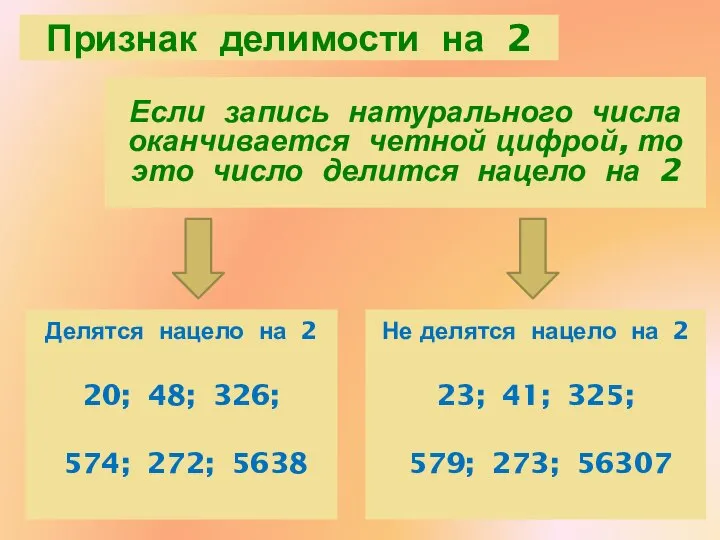 Признак делимости на 2 Если запись натурального числа оканчивается четной цифрой,