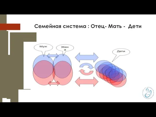 Семейная система : Отец- Мать - Дети