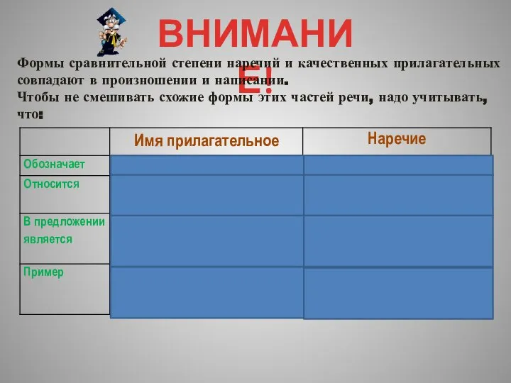 ВНИМАНИЕ! Формы сравнительной степени наречий и качественных прилагательных совпадают в произношении