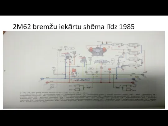 2M62 bremžu iekārtu shēma līdz 1985