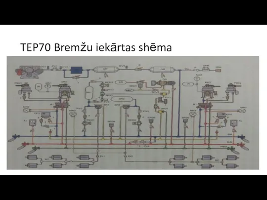 TEP70 Bremžu iekārtas shēma