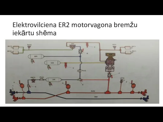 Elektrovilciena ER2 motorvagona bremžu iekārtu shēma