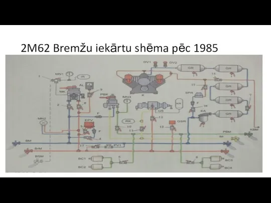 2M62 Bremžu iekārtu shēma pēc 1985