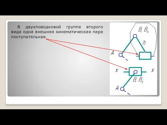 В двухповодковой группе второго вида одна внешняя кинематическая пара поступательная.