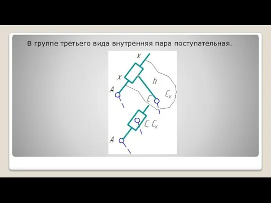 В группе третьего вида внутренняя пара поступательная.