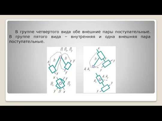 В группе четвертого вида обе внешние пары поступательные. В группе пятого