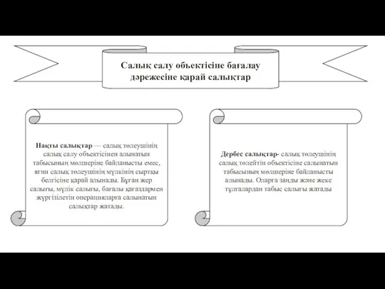 Салық салу объектісіне бағалау дәрежесіне қарай салықтар Нақты салықтар — салық