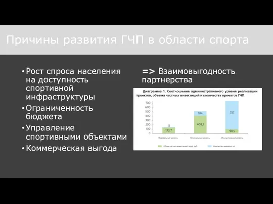 Рост спроса населения на доступность спортивной инфраструктуры Ограниченность бюджета Управление спортивными