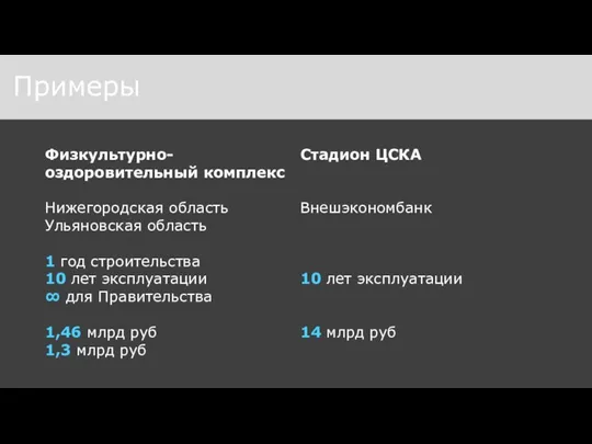 Физкультурно-оздоровительный комплекс Нижегородская область Ульяновская область 1 год строительства 10 лет