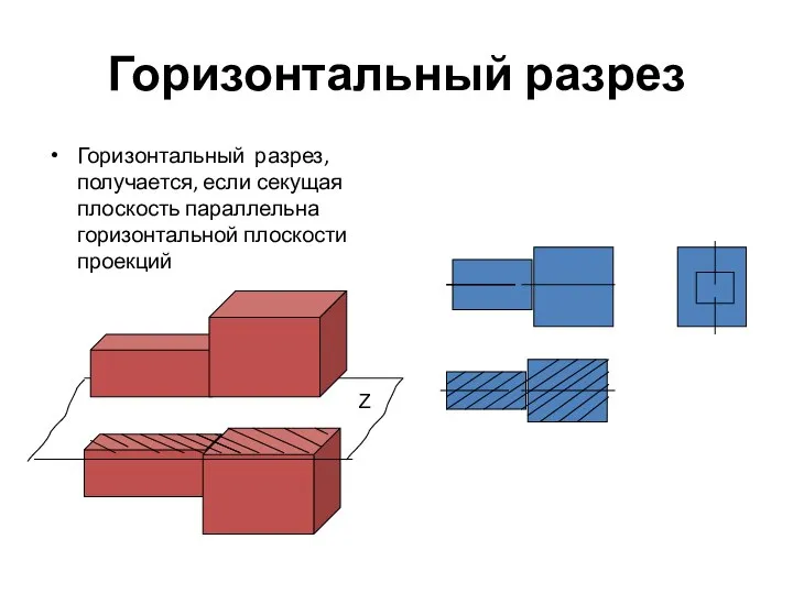 Горизонтальный разрез Горизонтальный разрез, получается, если секущая плоскость параллельна горизонтальной плоскости проекций Z