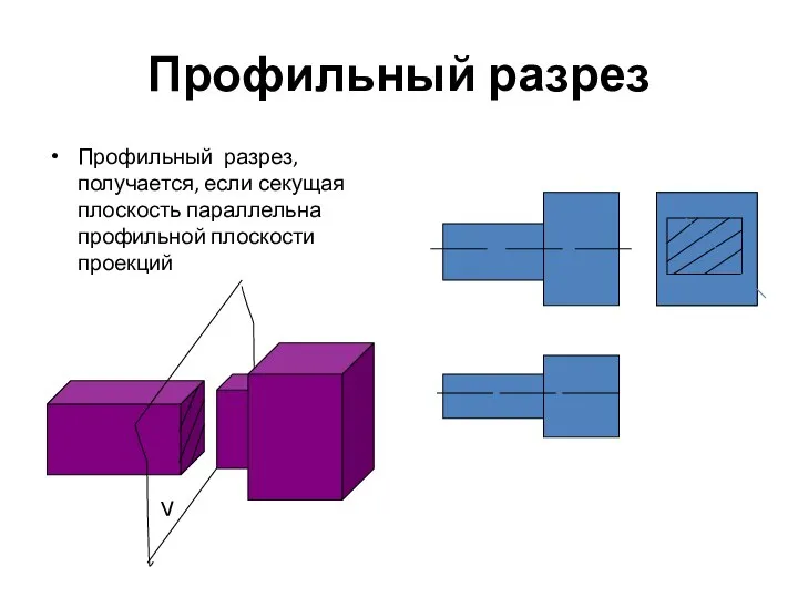 Профильный разрез Профильный разрез, получается, если секущая плоскость параллельна профильной плоскости проекций V