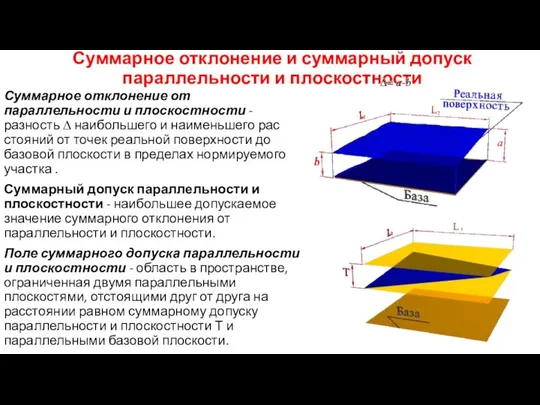 Суммарное отклонение и суммарный допуск параллельности и плоскостности Суммарное отклонение от