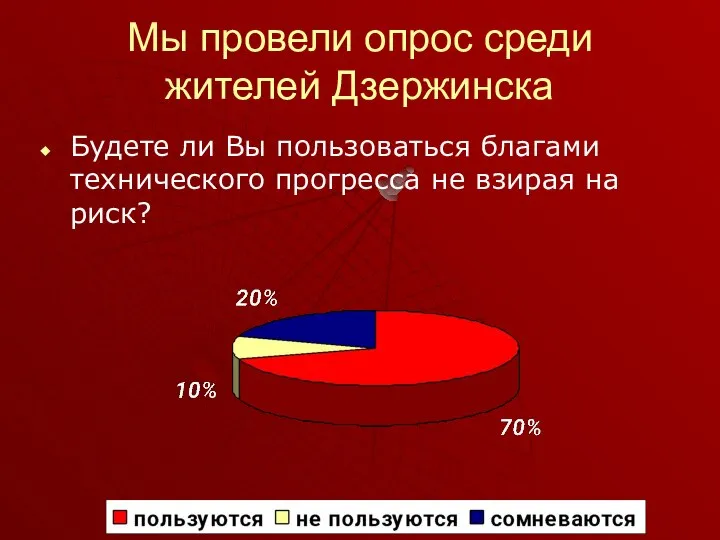 Мы провели опрос среди жителей Дзержинска Будете ли Вы пользоваться благами