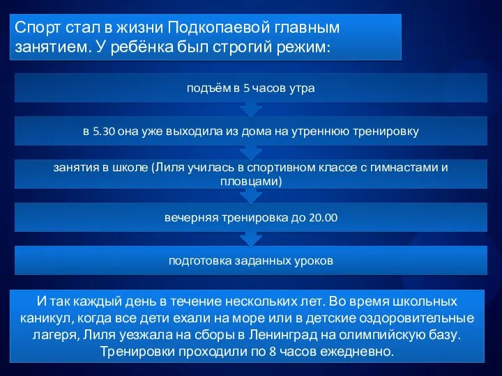 Спорт стал в жизни Подкопаевой главным занятием. У ребёнка был строгий