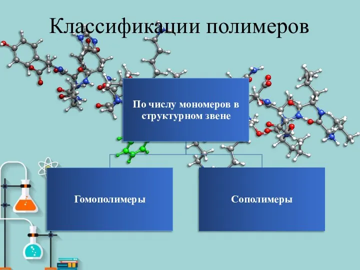 Классификации полимеров