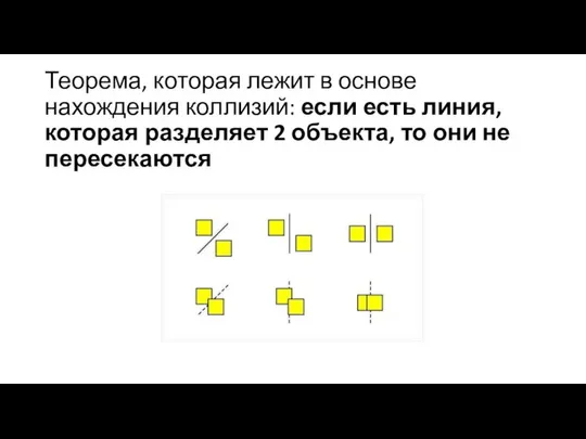 Теорема, которая лежит в основе нахождения коллизий: если есть линия, которая