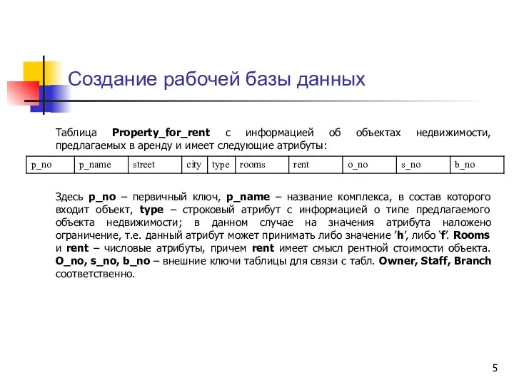 Создание рабочей базы данных Таблица Property_for_rent с информацией об объектах недвижимости,