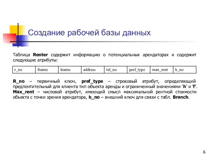 Создание рабочей базы данных Таблица Renter содержит информацию о потенциальных арендаторах