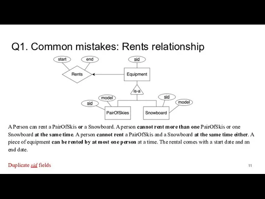 Q1. Common mistakes: Rents relationship A Person can rent a PairOfSkis