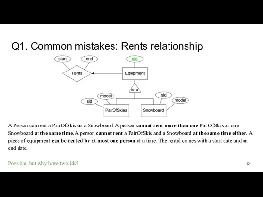 Q1. Common mistakes: Rents relationship A Person can rent a PairOfSkis