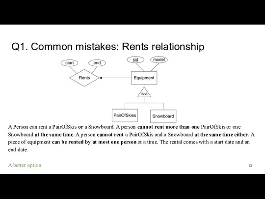 Q1. Common mistakes: Rents relationship A Person can rent a PairOfSkis