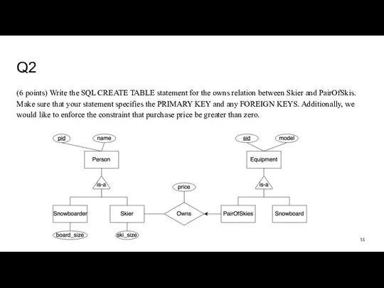 Q2 (6 points) Write the SQL CREATE TABLE statement for the